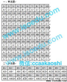 2017qms基礎知識題