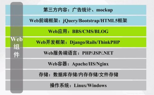 web最基礎的知識