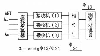 無(wú)線(xiàn)測向基礎知識