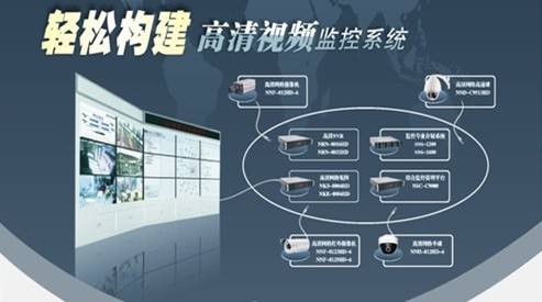 安防監控攝像基礎知識