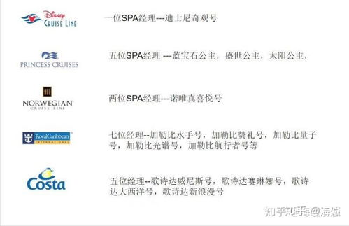 美容行業(yè)的基礎知識