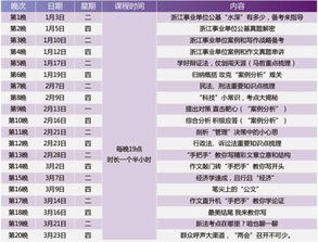 綜合基礎知識做題時(shí)間安排