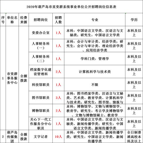 2019職業(yè)能力測驗公共基礎知識