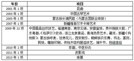 文化基礎知識試題社區