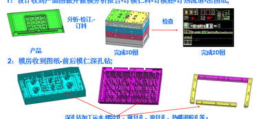 注塑模具材料基礎知識