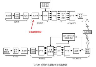 通信原理的基礎知識題