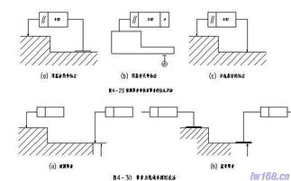 機械設計的基礎知識,機械設計與制造基礎知識,機械設計專(zhuān)業(yè)基礎知識