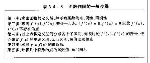 高數基礎知識入門(mén)百度云