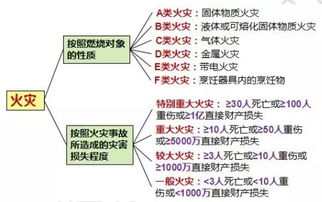 消防火災基礎知識試題