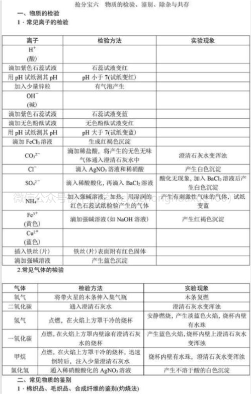 中考基礎知識題型