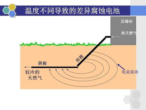 金屬結構防腐基礎知識