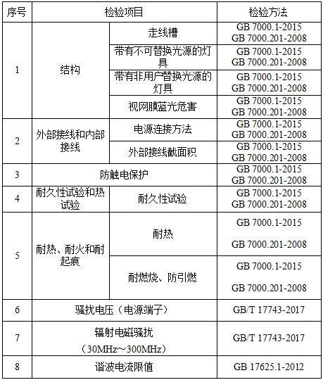 關(guān)于文員要知道的燈飾基礎知識