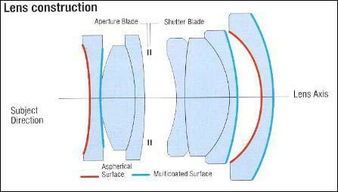 灰階相機打光基礎知識
