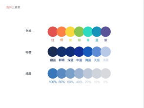 配色的基礎知識