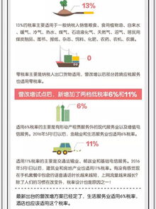 營(yíng)改增后增值稅基礎知識