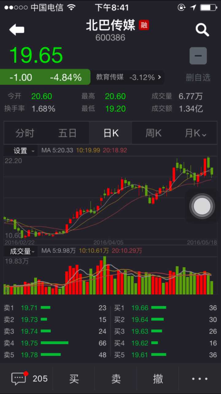 股票基礎知識動(dòng)畫(huà)