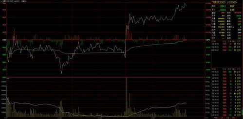 期貨k線(xiàn)圖基礎知識及k線(xiàn)圖圖解,k線(xiàn)圖基礎知識及k線(xiàn)圖圖解,現貨k線(xiàn)圖基礎知識及k線(xiàn)圖圖解