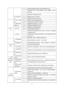 2018證券基礎知識大綱