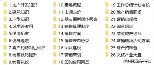 基礎知識,房地產(chǎn)