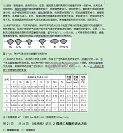 焊接工藝基礎知識試題
