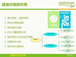嬰幼兒營(yíng)養基礎知識,蛋雞營(yíng)養基礎知識,公共營(yíng)養基礎知識