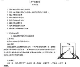 基礎知識模型物理