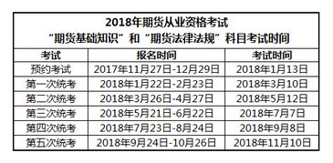 期貨基礎知識多少分及格