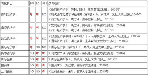 基礎知識,經(jīng)濟學(xué),綜合