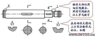 機械制圖基礎知識的教程
