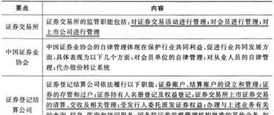 知識點(diǎn),證券市場(chǎng),法律法規,基礎