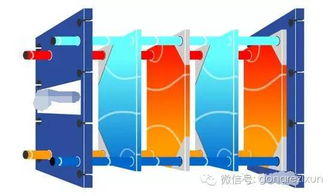 集中供熱的基礎知識