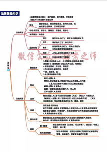 粉筆綜合基礎知識思維導圖
