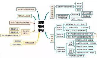 亞洲基礎知識四維導圖