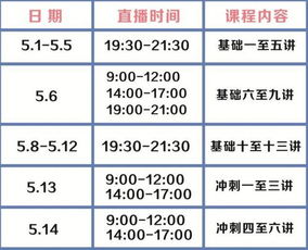 醫院基礎理論專(zhuān)業(yè)知識考什么區別