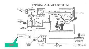 水暖通風(fēng)空調基礎知識,空調的基礎知識,空調基礎知識講解