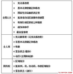 天津公共知識基礎