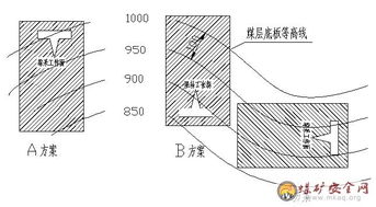 礦井采煤基礎知識