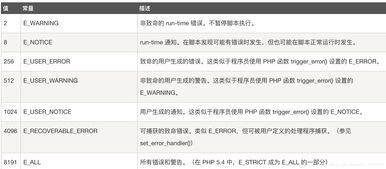 基礎知識,函數,php