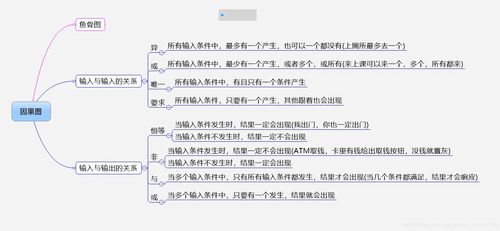 測試基礎知識及方法