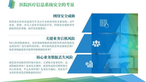 智慧醫療基礎知識