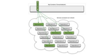 基礎架構需要哪些知識