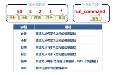 進(jìn)程管理基礎知識
