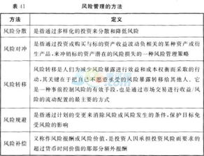 證券基礎知識知識點(diǎn)總結