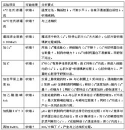 生理基礎知識概括