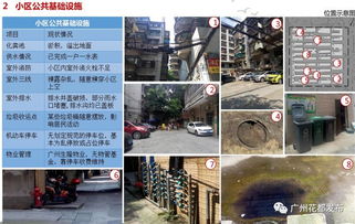 小區內設施設備系統基礎知識