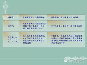 無(wú)菌,相關(guān)知識,基礎,技術(shù)