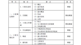 中級內科基礎知識題型
