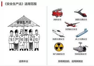 安全基礎知識掌握不足