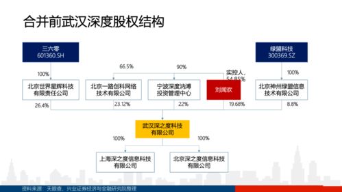 興業(yè)證券基礎知識