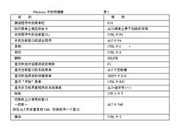 科目一基礎知識罰款